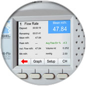 Rigel Multi-Flo infusion Pump Analyser - Designed for ease-of-use