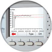 Rigel Multi-Flo infusion Pump Analyser - Instantaneous flow measurement