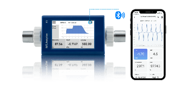 FlowMeter F2 | Rigel Medical